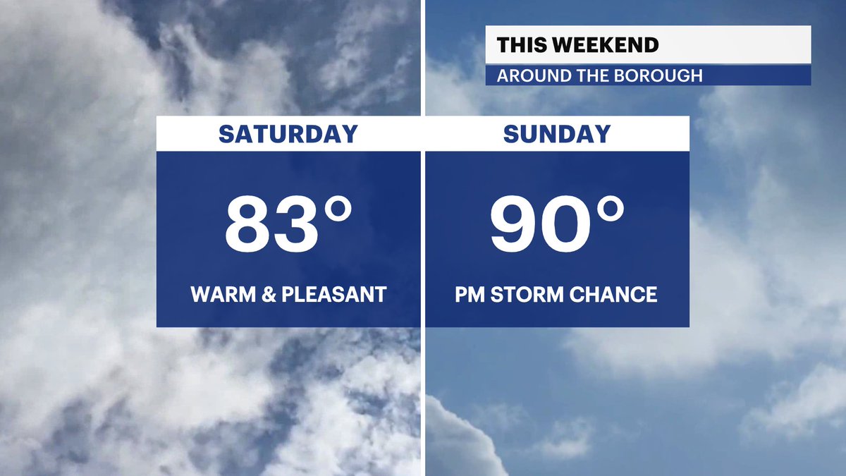 Happy Friday! It’s bright, warm and less humid  today. Gorgeous beach days and pool days takes us into the weekend. There’s a chance of a stray shower or thundershower Sunday afternoon and evening but no need to cancel your outdoor plans. Enjoy! 🌞