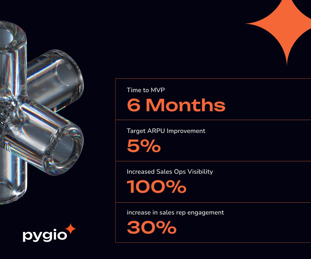 PYGIO_Software's tweet image. Built a custom RevOps automation platform for a client in just 6 months to MVP. +5% ARPU, 100% ops visibility, 30% more rep engagement—powered by end-to-end SaaS development. #RevOpsAutomation #SaaSDevelopment #SalesEnablement #B2BSaaS