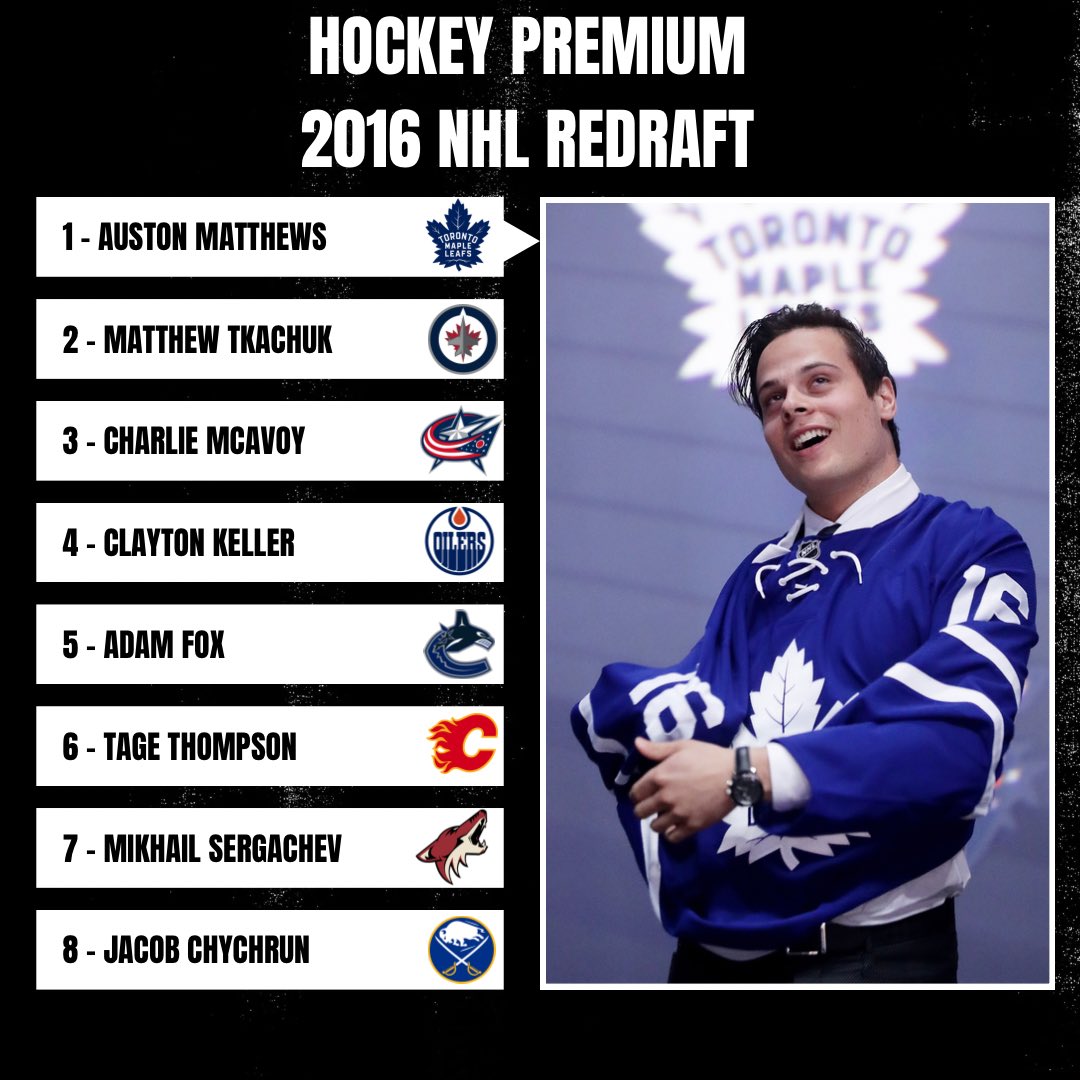 REDRAFT DU REPÊCHAGE 2016📊

Voici notre redraft pour le repêchage 2016.

Abonnez-vous pour plus de contenu! 

#nhlredraft | #NHLDraft