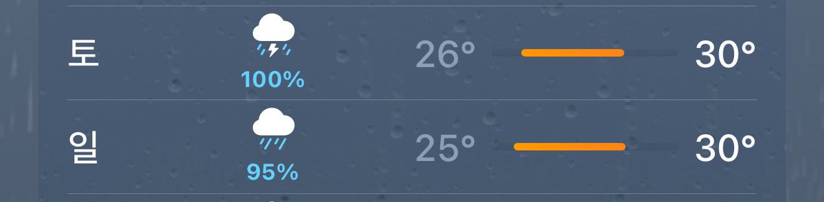 พยากรณ์อากาศพนคือฝน 100% ทีมเทวสัมพันช่วยน้องดรีมกับดรีมเส้นด้วยยยย 😭😭😭😭😭