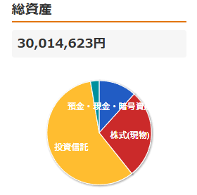 EtaMtx1995's tweet photo. マネーフォワードようやく反映された。
3000万達成。

#新NISA #NISA #投資 #資産推移 #iDeCo #SBI証券 #楽天証券 #eta https://t.co/BkxcDNW43R