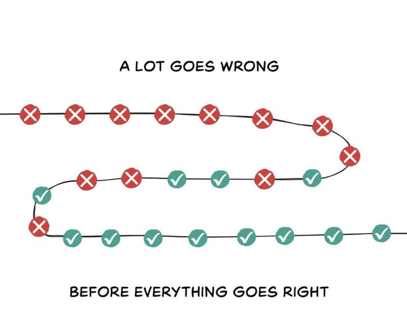 TGIF - Thank God It’s Friday!  

Ad you prepared for the weekend, remember SUCCESS does not happen over night!  It takes 🩸 😓 and 😭 to achieve GREATNESS so “SEE IT THROUGH!”  #TeamTinker