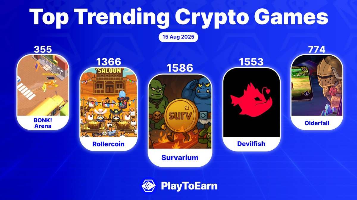 PlayToEarn (@playtoearn) on Twitter photo Check out the hottest crypto games trending on PlayToEarn as we head into the weekend! ๐ฅ
Ranked by Social Score ๐ฌ
<a href="/SurvariumBSC/">Survarium BSC</a> 1586๐
<a href="/DevilfishPoker_/">Devilfish</a> 1553๐
<a href="/rollercoin_com/">RollerCoin ๐น</a> 1366๐
<a href="/Olderfall/">Olderfall</a> 774๐
<a href="/BONKArenaGame/">BONK Arena</a> 355๐
Find more games:
โก๏ธplaytoearn.com/trending-blockโฆ Check out the hottest crypto games trending on PlayToEarn as we head into the weekend! ๐ฅ
Ranked by Social Score ๐ฌ
<a href="/SurvariumBSC/">Survarium BSC</a> 1586๐
<a href="/DevilfishPoker_/">Devilfish</a> 1553๐
<a href="/rollercoin_com/">RollerCoin ๐น</a> 1366๐
<a href="/Olderfall/">Olderfall</a> 774๐
<a href="/BONKArenaGame/">BONK Arena</a> 355๐
Find more games:
โก๏ธplaytoearn.com/trending-blockโฆ