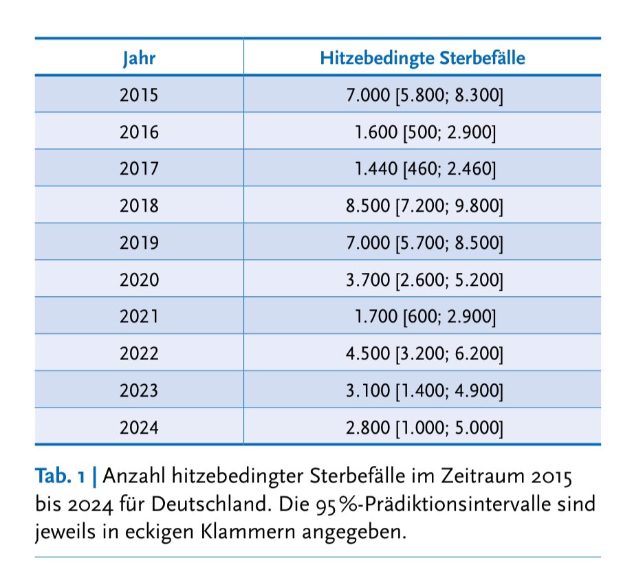 clemense's tweet photo. @hsorg @VQuaschning Danke für den Hinweis auf RKI-Arbeitsblatt: https://t.co/PYdai94WdK
