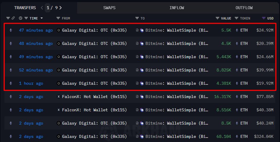Transaction history showing ETH transfers to Bitmine wallets