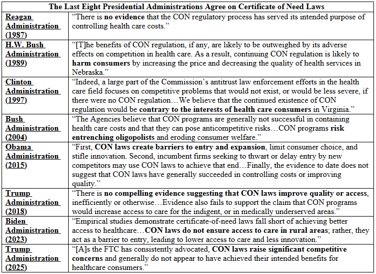 Policy so good, every President since it started has asked states to kill it 🥴 #endCON