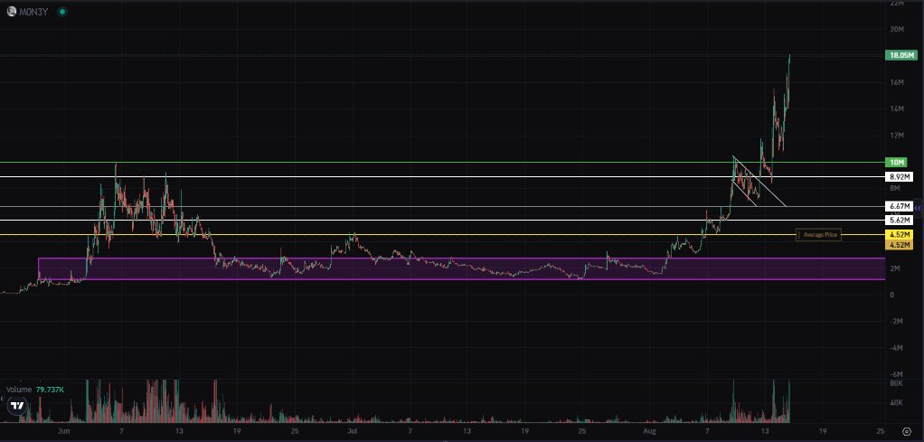 antimatrix (@antimatrix777) on Twitter photo Holding #m0n3Y for 2+ months and now seeing the start of what this project can deliver. DEV hasn’t stopped. OFFLINE blockchain transactions aren’t hype, they’re happening.
Fully bullish on $m0n3y.
<a href="/dev_skill_issue/">Dax</a> <a href="/mnplyM0N3Y/">mnply M0N3Y</a> <a href="/theunipcs/">Unipcs (aka 'Bonk Guy') 🎒</a> <a href="/aeyakovenko/">toly 🇺🇸</a> <a href="/SolportTom/">Tom</a> Holding #m0n3Y for 2+ months and now seeing the start of what this project can deliver. DEV hasn’t stopped. OFFLINE blockchain transactions aren’t hype, they’re happening.
Fully bullish on $m0n3y.
<a href="/dev_skill_issue/">Dax</a> <a href="/mnplyM0N3Y/">mnply M0N3Y</a> <a href="/theunipcs/">Unipcs (aka 'Bonk Guy') 🎒</a> <a href="/aeyakovenko/">toly 🇺🇸</a> <a href="/SolportTom/">Tom</a>