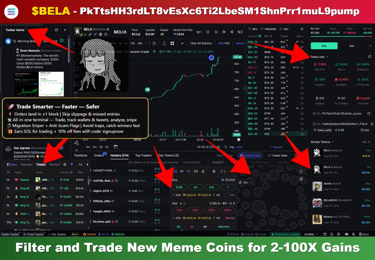 $BELA - DANGER 🚨 (Screenshot)
PkTtsHH3rdLT8vEsXc6Ti2LbeSM1ShnPrr1muL9pump

📊 MCap: $83.2K
📈 Volume: $83K

Never get taken by a rug pull again! I use:
Track Wallets and Trading Platform for New Solana Meme Coins: axiom.trade/@signupnow
New features on the Platform

#Solanameme