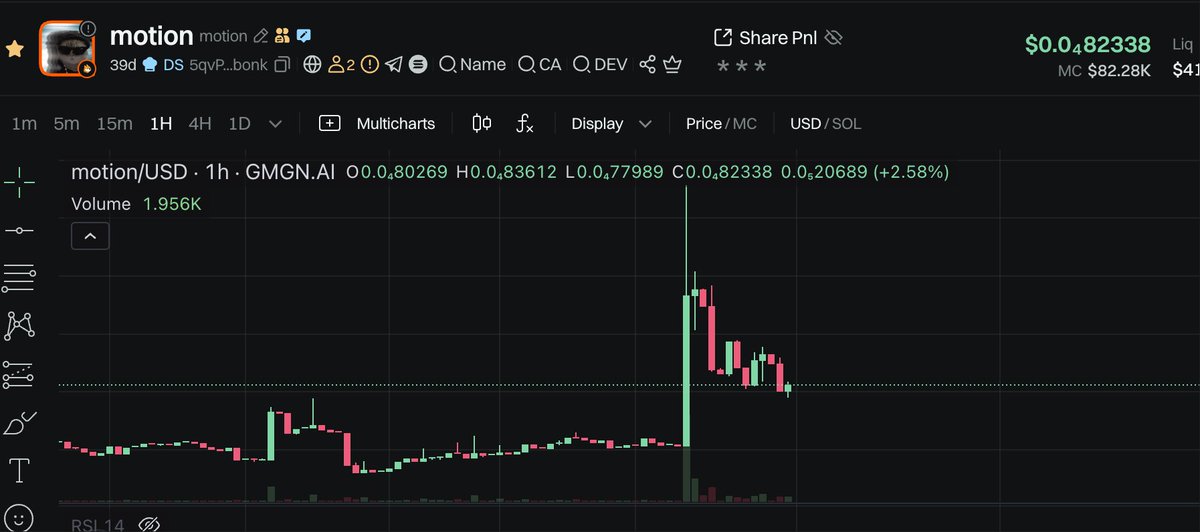 its time to reverse?