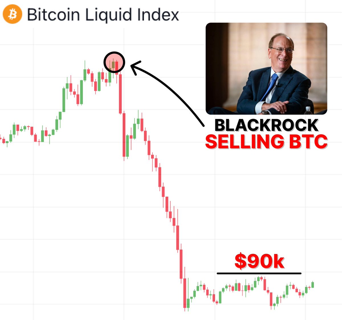 gmulun's tweet image. 🚨BlackRock is actively selling its $BTC

Around $500M in $BTC sold daily – market is in panic...

BlackRock’s leaked playbook flipped my market view…

Here’s their next move and why $BTC eyes $90k 🧵👇