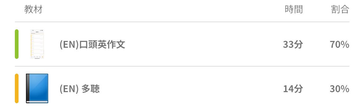 8/15。まだまだ！！