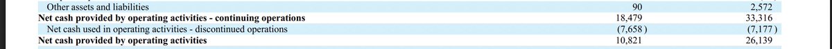 Newborn has been keeping me busy but slowly making my way through Q2 reports. Nice to see the CF improvement that comes from $TSND exiting Michigan- tough call to exit a market you put $ into but also a necessary step to focus on the highest ROI opportunities