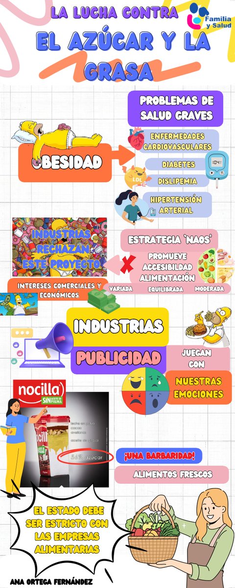 La lucha contra el azúcar y la grasa frenada por el lobby de la industria alimentaria
Las industrias no frenan la lucha contra la obesidad por sus intereses comerciales y económicos. A través de la publicidad nos venden sus productos 
Artículo 
Infografía
tin.al/AS5bV0