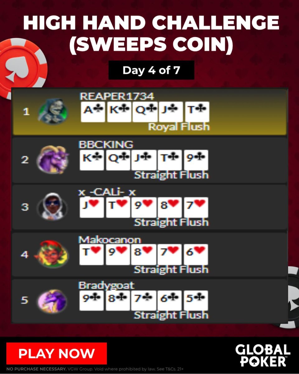 HIGH HAND HEAT ALERT!

"pokermaven" and "REAPER1734" both served up Royal Flushes in Day Four of the GlobalPoker.com High Hand Challenge. They pocketed GC75,000,000 and SC1,500, respectively... proving that sometimes lightning really does strike twice. 

We’re more than
