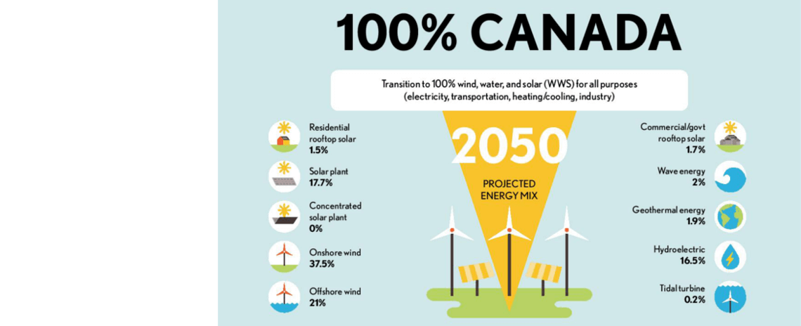 Qavvavak's tweet photo. @CanadianPolling https://t.co/1Oym4unRwP