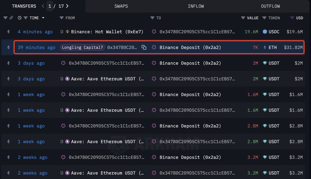 Lookonchain 的 Longling Capital ETH 转账交易日志截图