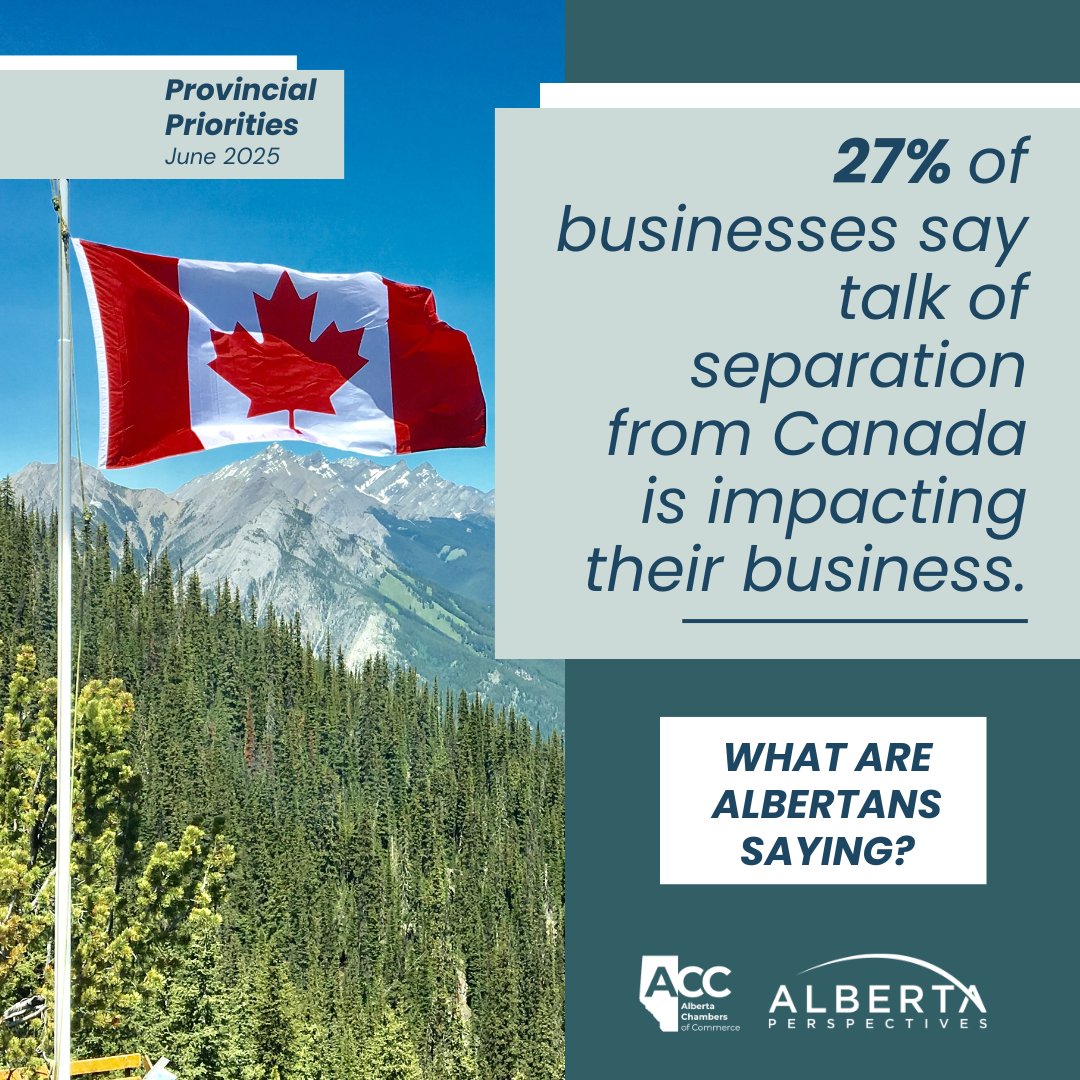 What impact is talk of Alberta separation having on Alberta’s economy and workforce?
• 27% of businesses say it’s impacting them directly
• 64% say it’s hurting the provincial economy

Explore what Albertans are saying: abchamber.ca/our-priorities…

#ABPerspectives #abchambers
