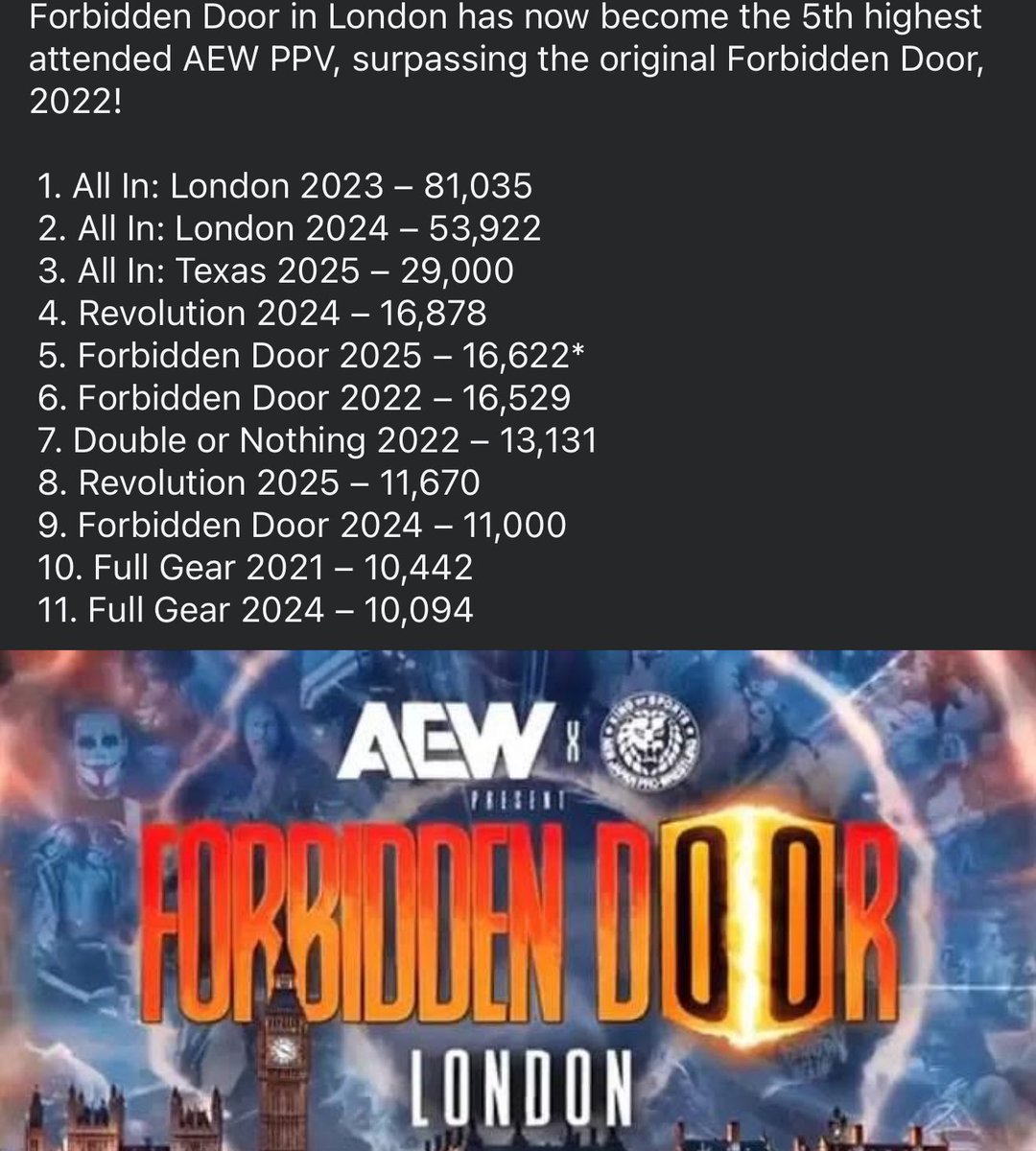 Forbidden Door is still selling crazy amounts of tickets over 2k in a week 🔥