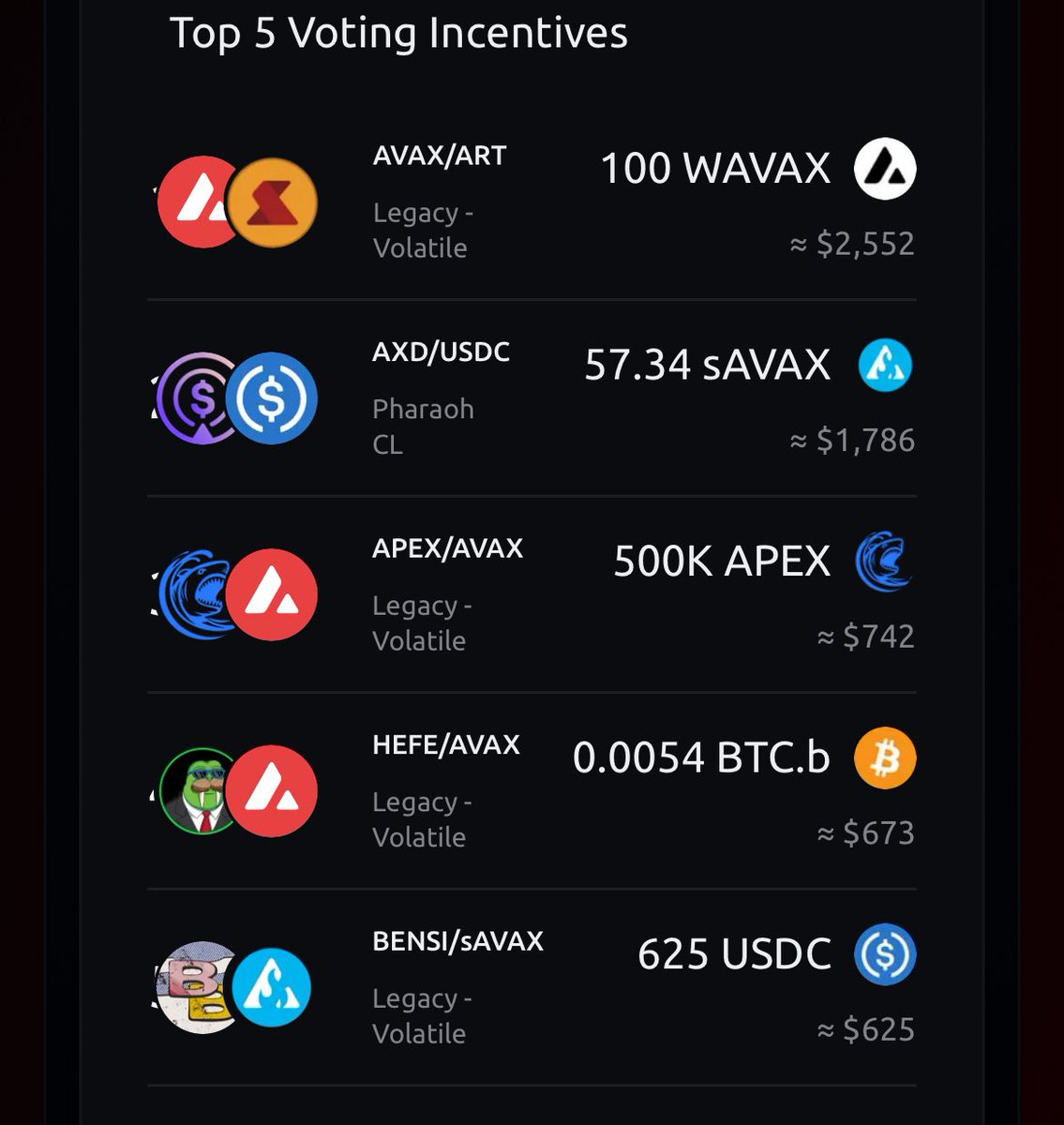 No token on AVAX is more undervalued than $ART. Stake it natively, LP on Pharaoh, lend/borrow, farm, xART, or simply hold; it works.

While the AVAX TL is full of loud claims and hollow promises from most “founders”, $ART team consistently delivers.
