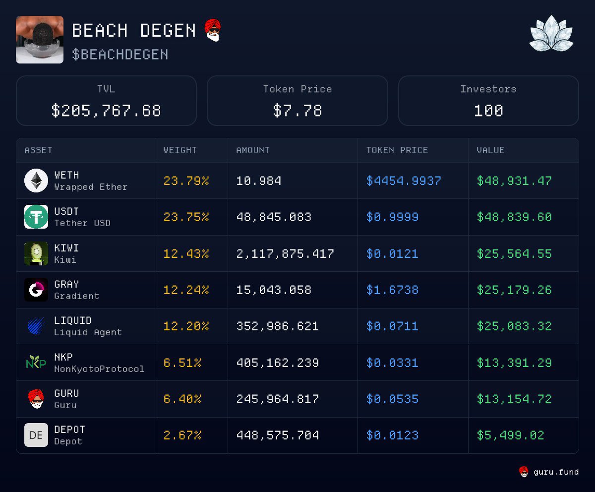 ianonabeach tweet media
