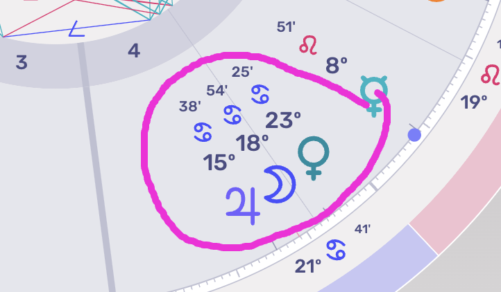 Hoping for a comeback next week 

with a favorable Moon conjunct Venus and Jupiter Tuesday and Wednesday
