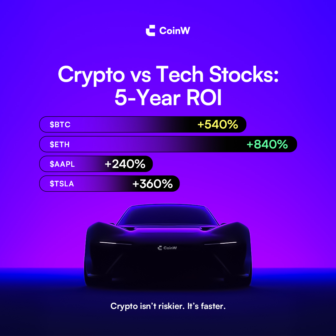 Crypto Takes Lead 🔥