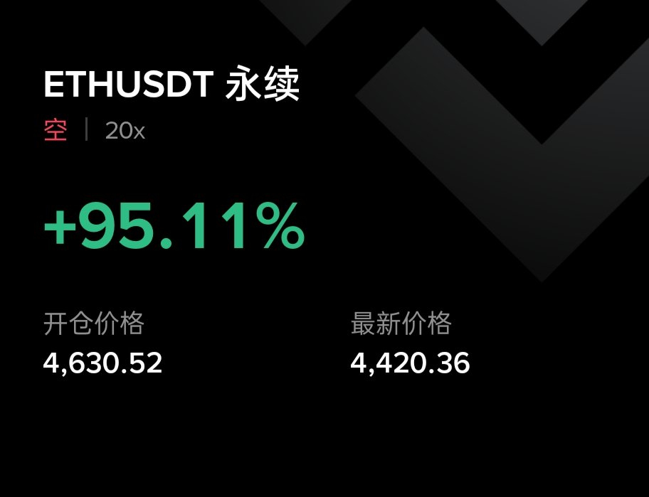 Seanzhao1723's tweet photo. 4400止盈了一半仓位 https://t.co/QQe9ByoN1H