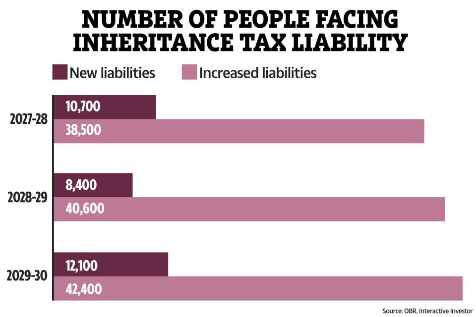 DEATH TAX Rachel Reeves is eyeing up inheritance tax changes – what you can do NOW to protect your finances 
thesun.co.uk/money/36285898…
