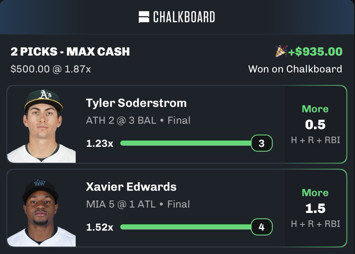 McBetss_DFS's tweet image. FREE VIP to EVERYONE who LIKES/RTs❤️

B2B SWEEPS🧹

Wed - HRR Prop
Peña 2+✅
Yelich 2+✅
Pasquantino 2+✅
Soderstrom 1+✅
Mickey Moniak 1+✅

Thurs- HRR
Edwards 2✅
Rodriguez 2✅
Marte 2✅
Carroll 3+✅

17-2 VIP run +$21,020 (89%)🔥

Must FOLLOW @McBetss_DFS 🫵🏽

DM me when DONE📲