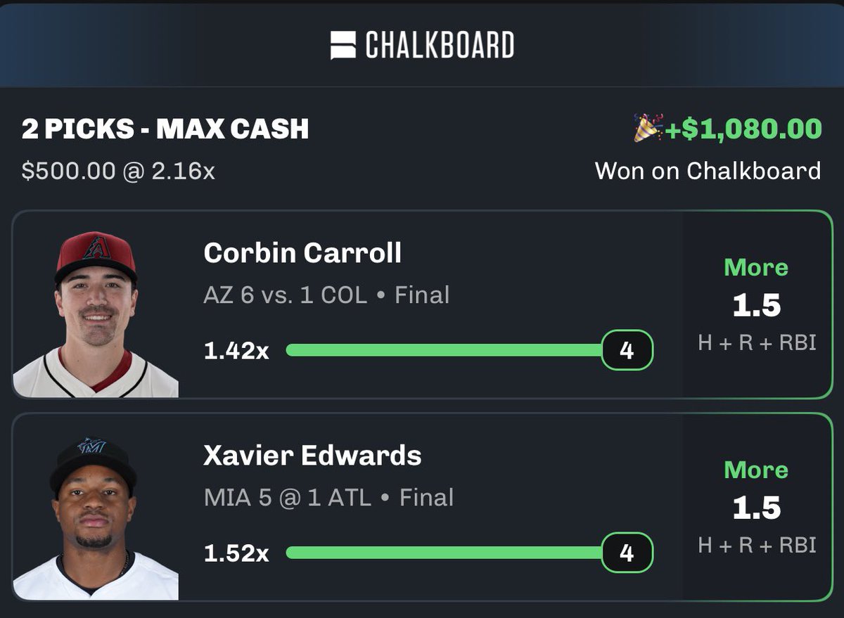 McBetss_DFS's tweet image. FREE VIP to EVERYONE who LIKES/RTs❤️

B2B SWEEPS🧹

Wed - HRR Prop
Peña 2+✅
Yelich 2+✅
Pasquantino 2+✅
Soderstrom 1+✅
Mickey Moniak 1+✅

Thurs- HRR
Edwards 2✅
Rodriguez 2✅
Marte 2✅
Carroll 3+✅

17-2 VIP run +$21,020 (89%)🔥

Must FOLLOW @McBetss_DFS 🫵🏽

DM me when DONE📲