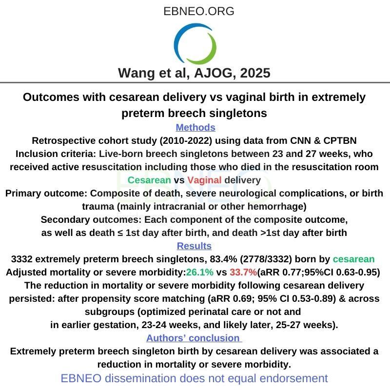 In this retrospective cohort study, Wang et al. compared mortality and severe morbidity between extremely preterm breech singletons born by cesarean delivery and those delivered vaginally. <a href="/AJOG_thegray/">AJOG</a> 
buff.ly/SIlPpxV
#EBNEOAlerts #neotwitter