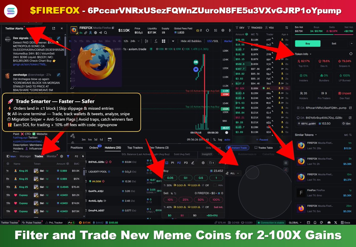 $FIREFOX - DANGER 🚨 (Screenshot)
6PccarVNRxUSezFQWnZUuroN8FE5u3VXvGJRP1oYpump

📊 MCap: $112K
📈 Volume: $112K

Never get taken by a rug pull again! I use:
Track Wallets and Trading Platform for New Solana Meme Coins: axiom.trade/@signupnow
New features on the Platform

Like