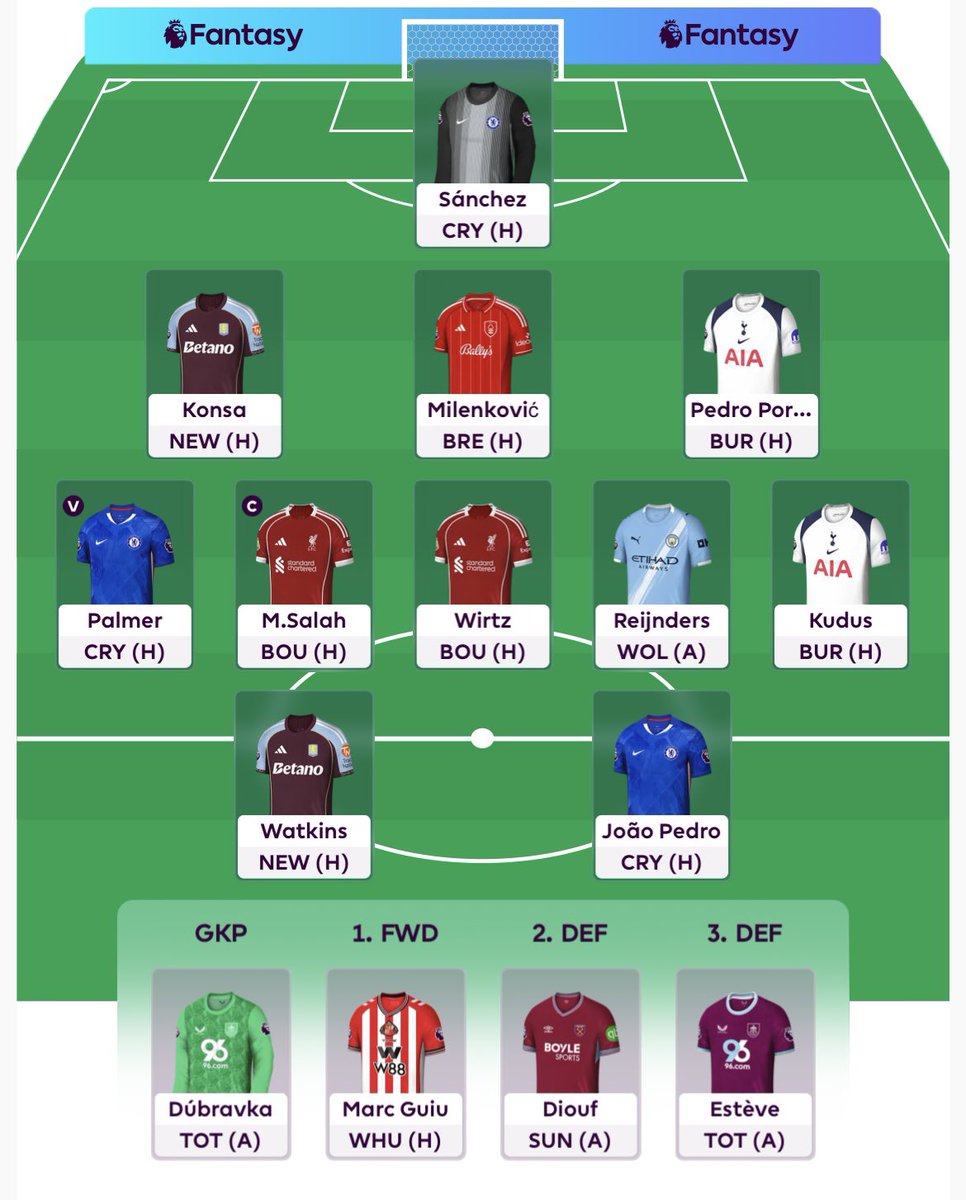 BGFCFPL's tweet photo. 🔒 in and ready to go. FPL 25/26🎢 https://t.co/zlA14KAw9o