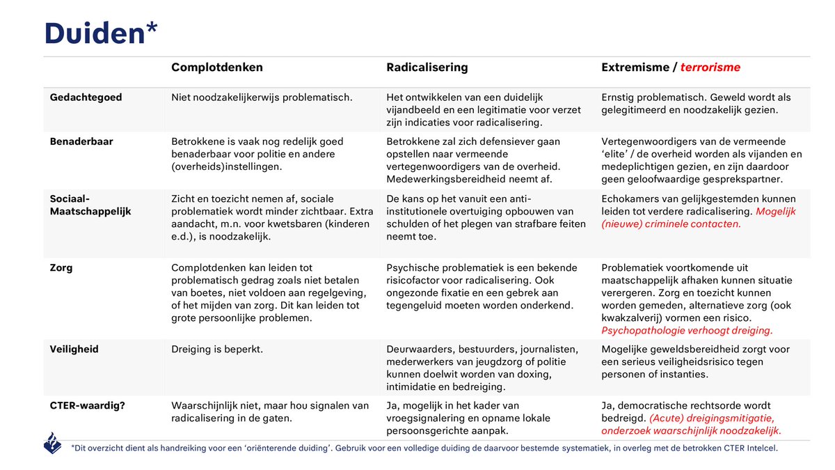 De politie krijgt voorlichting ‘hoe om te gaan met kritische mensen’. 

Ik neem aan dat dit niet onder ‘etnisch profileren’ valt. 🤔

Ze zijn daar bij de politieleiding helemaal de kluts kwijt. En ja, hoger in de politieorganisatie weten ze ook heus wel hoe het zit.