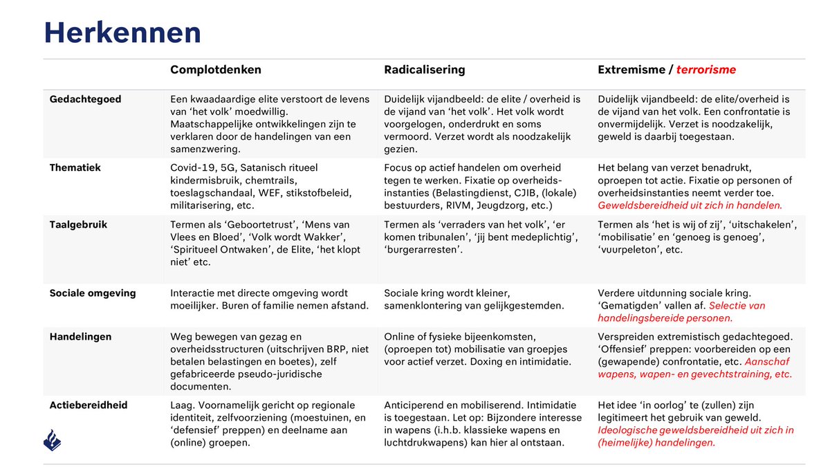 PolForFreedom's tweet photo. De politie krijgt voorlichting ‘hoe om te gaan met kritische mensen’. 

Ik neem aan dat dit niet onder ‘etnisch profileren’ valt. 🤔

Ze zijn daar bij de politieleiding helemaal de kluts kwijt. En ja, hoger in de politieorganisatie weten ze ook heus wel hoe het zit. https://t.co/Wk6qOgP1Ho