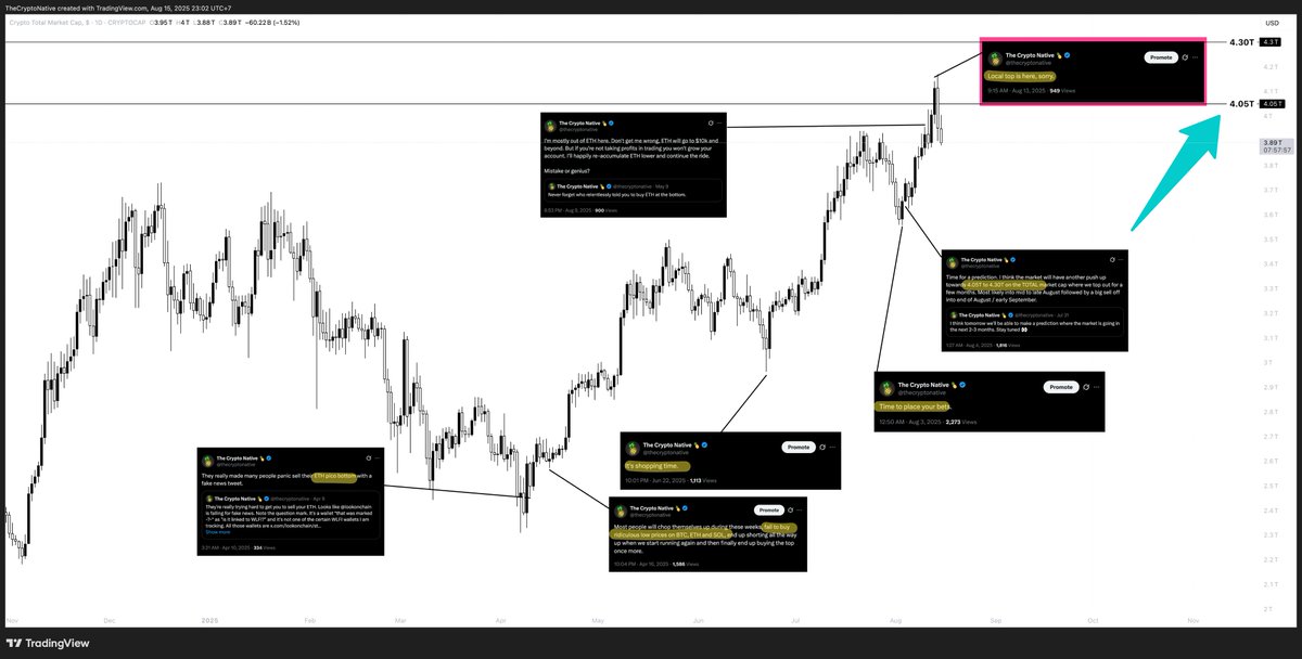 Almost 2 years of hard work paying off massively. My advice here is free. All you have to do is pay attention. If you want more join <a href="/WealthGroup/">Wealth Group</a> and <a href="/w00dsbot/">WoodsBot</a>. See you there 🤝