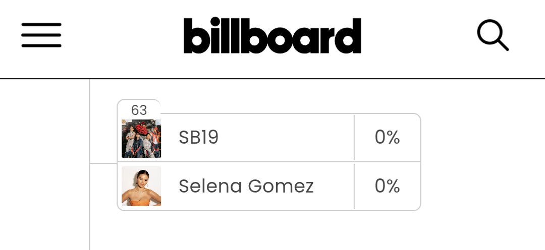 WEST COAST A'TIN (@_uswca) on Twitter photo Finals!!!! Here we go! Let's go, A'TIN!!!
billboard.com/music/music-neโฆ
<a href="/SB19Official/">SB19 Official</a> #threepeat #BBFanArmy2025 Finals!!!! Here we go! Let's go, A'TIN!!!
billboard.com/music/music-neโฆ
<a href="/SB19Official/">SB19 Official</a> #threepeat #BBFanArmy2025