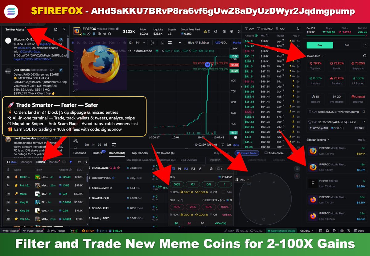 $FIREFOX - DANGER 🚨 (Screenshot)
AHdSaKKU7BRvP8ra6vf6gUwZ8aDyUzDWyr2Jqdmgpump

📊 MCap: $101K
📈 Volume: $101K

Never get taken by a rug pull again! I use:
Track Wallets and Trading Platform for New Solana Meme Coins: axiom.trade/@signupnow
New features on the Platform

Like