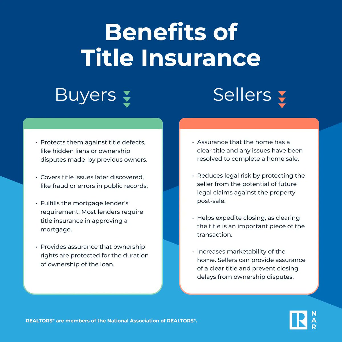 Capital Title and Escrow (@capitaltitleins) / Posts / X