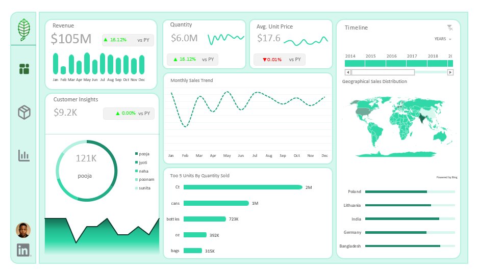 oloianalytics's tweet photo. Built a 2-page Excel dashboard for sales teams' real-time insights📊💚Cleaned data with Power Query, calculated KPIs in Power Pivot, wireframed in PowerPoint, and made visuals with Pivot Tables.  Open to feedback!📥 S/O @ObohX for his guidance.  #Datafam #Excel https://t.co/exMax9QitF