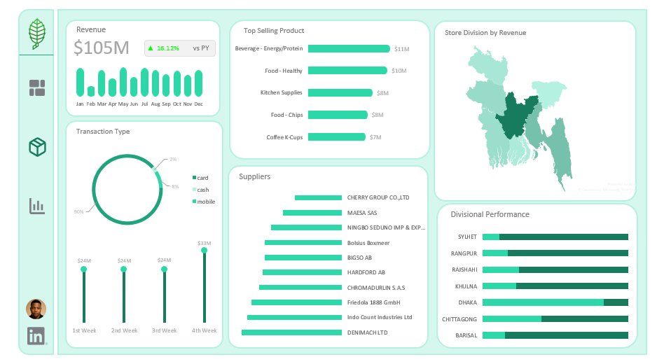 Built a 2-page Excel dashboard for sales teams' real-time insights📊💚Cleaned data with Power Query, calculated KPIs in Power Pivot, wireframed in PowerPoint, and made visuals with Pivot Tables.  Open to feedback!📥 S/O <a href="/ObohX/">Freedom</a> for his guidance.  #Datafam #Excel