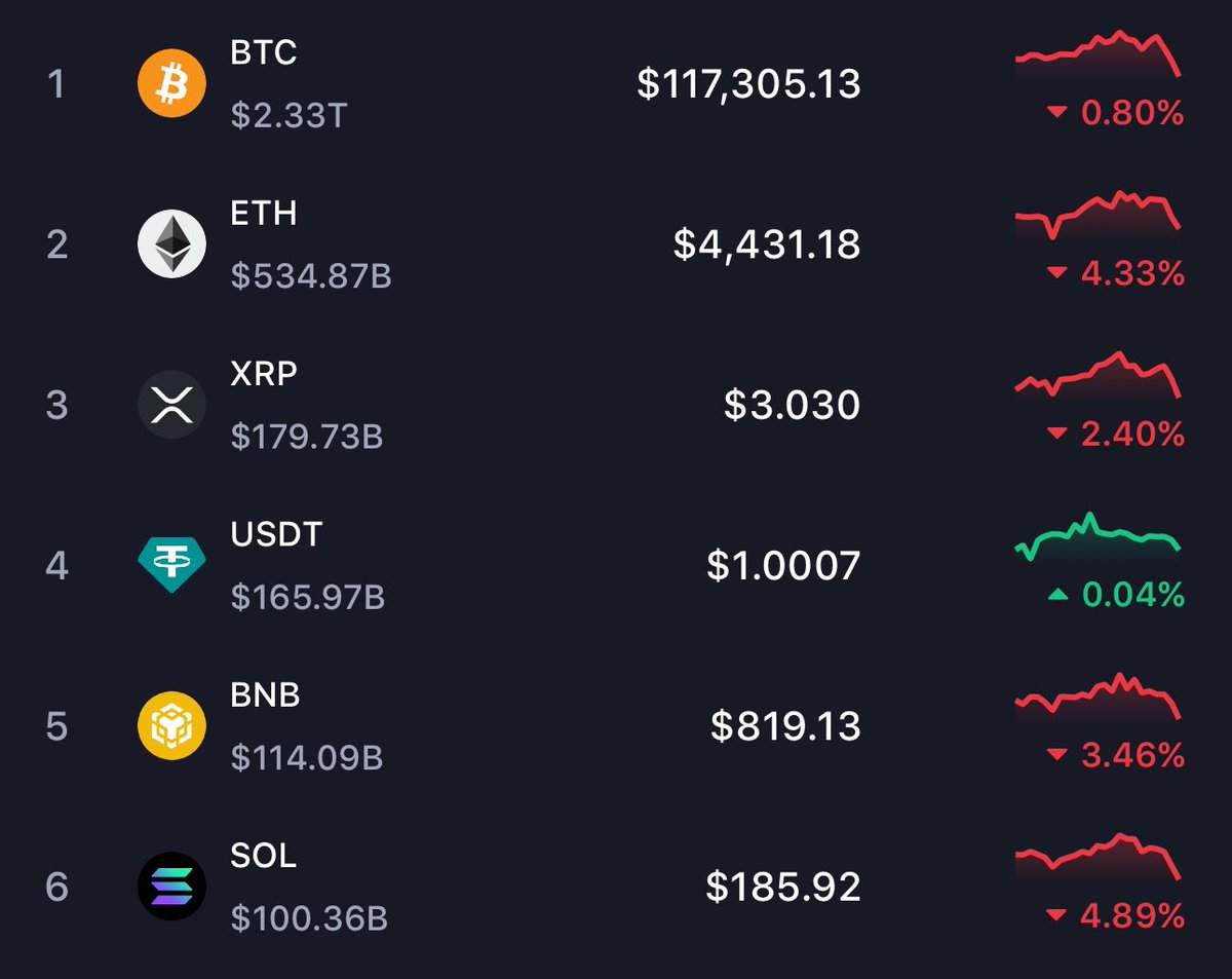 What did you expect.