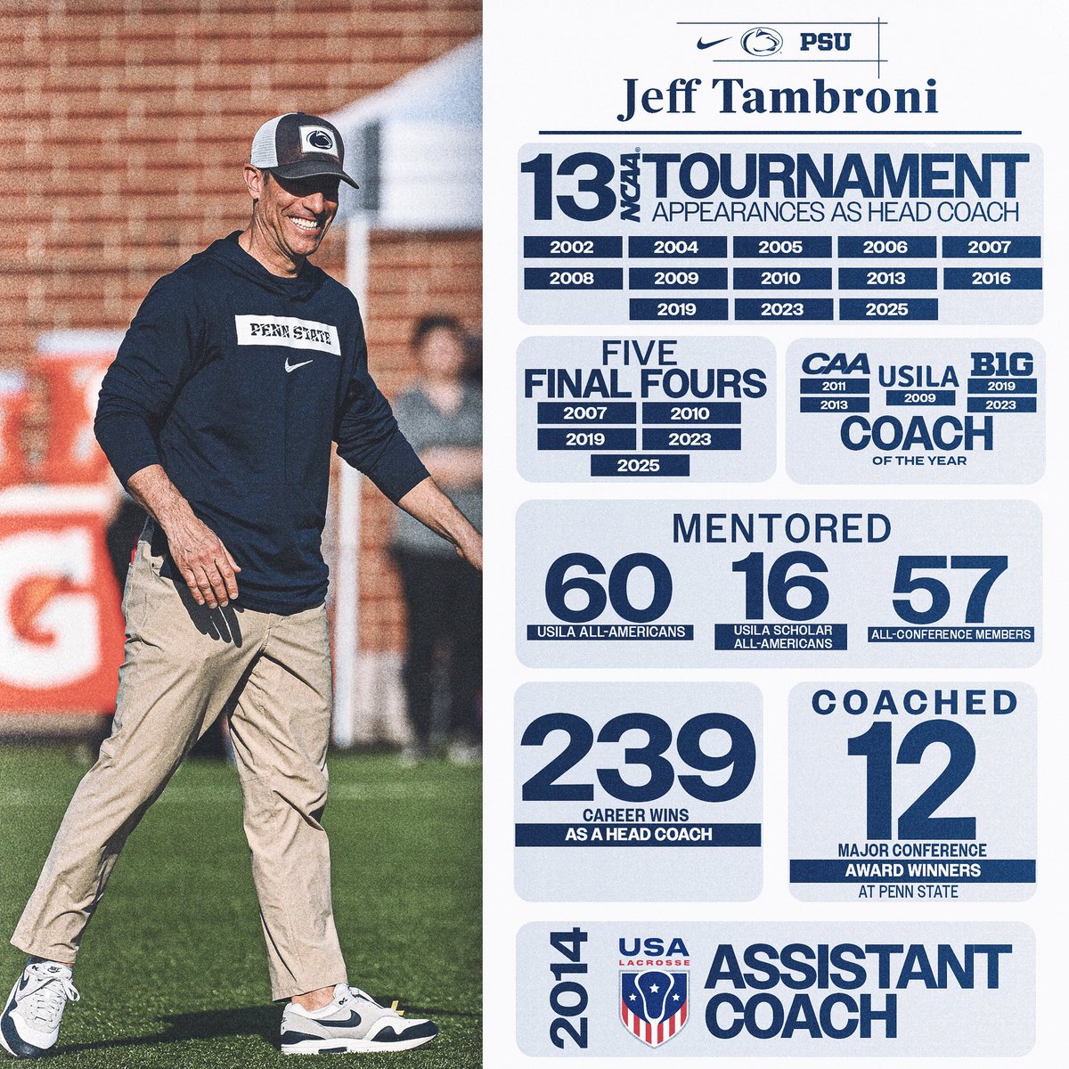 PennStateMLAX's tweet photo. Lucky to have Coach Tambroni as our leader 🫡 https://t.co/v5KTaZ1mrZ