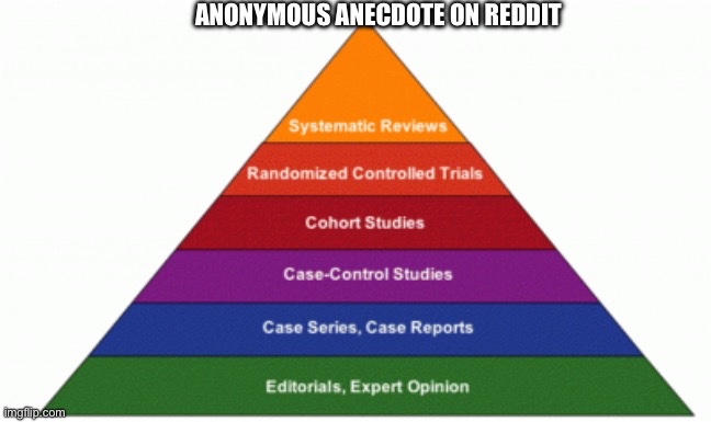 <a href="/TheSnoozeDoctor/">TIVA Tim</a> Ahhh the anonymous Reddit anecdote, top of the hierarchy of evidence I heard