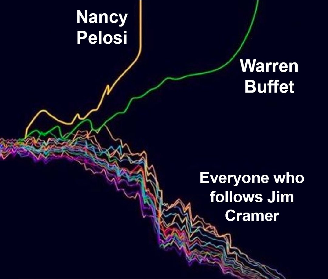 Wall Street Memes tweet media