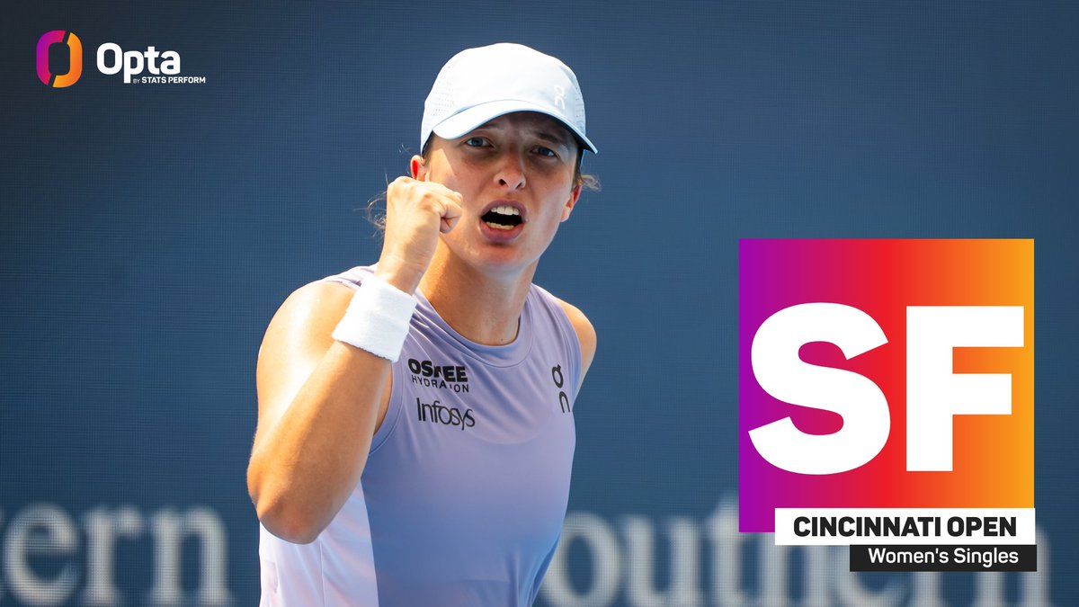 3 - Iga Swiatek is the youngest player in the Open Era to reach three consecutive semi-finals in Women's Singles at the Cincinnati Open (2023-2025). Quality. 

#CincyTennis | <a href="/CincyTennis/">Cincinnati Open</a> <a href="/WTA/">wta</a> <a href="/WTA_insider/">WTA Insider</a>