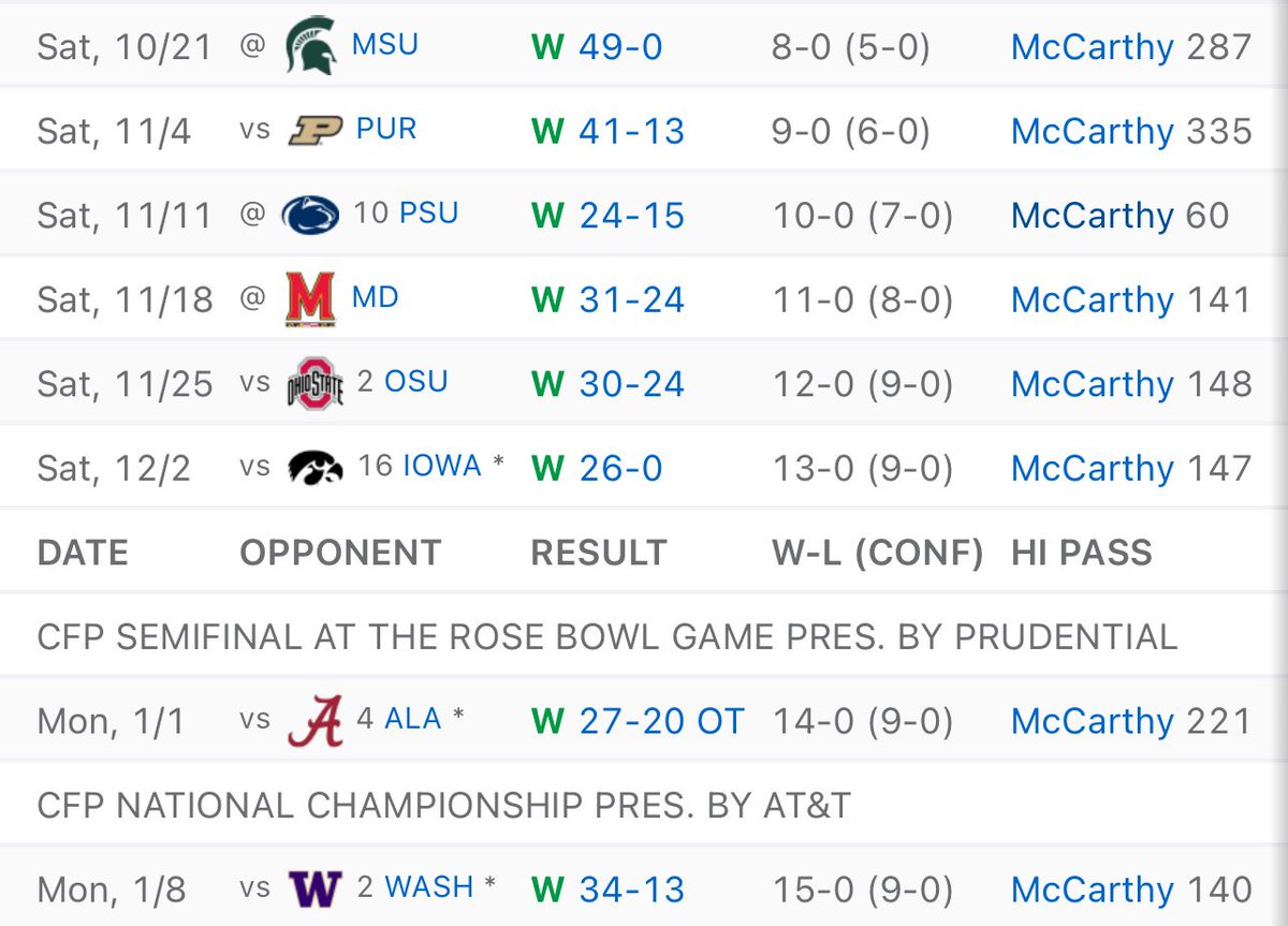 Don’t be upset at Michigan or the NCAA

James Franklin, Ryan Day, Nick Saban and Kalen deboer. 

All had opportunities to show America that Michigan only won the national championship by “cheating”