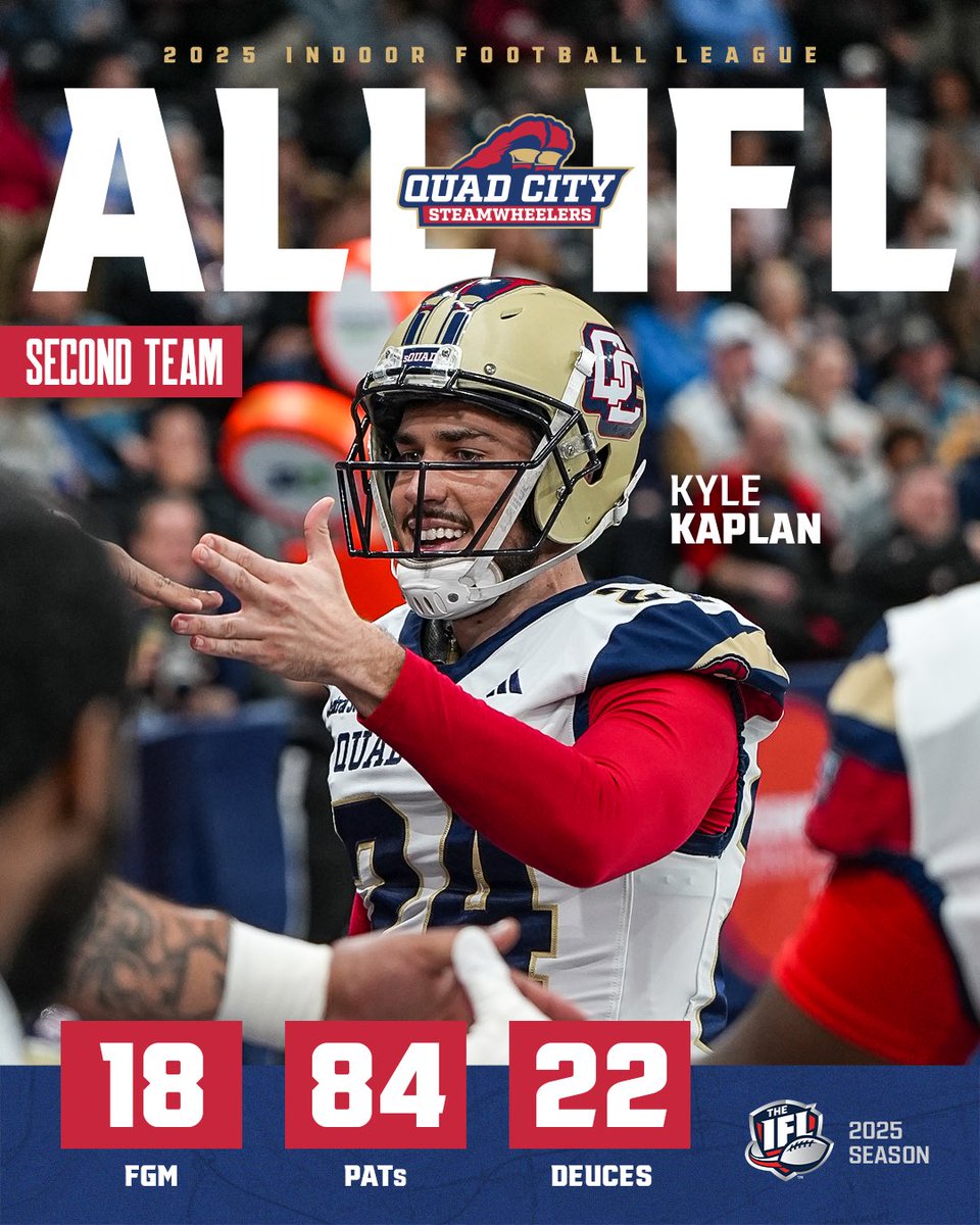 4x STPOTW…the leg!

2025 Second Team All-IFL <a href="/kylekaplan12/">Kyle Kaplan</a> 

#sQUADCITY | #EarnYourStacks