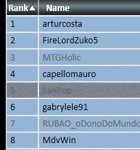 SanPop_mtgo's tweet image. Top8 with topomoto in pioneer Challenge.
Did not play the format for years.
