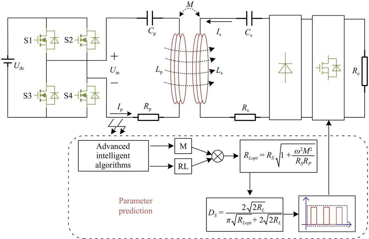 Wirespt's tweet image. #WPT
🧵Improved Northern Goshawk Optimization is used for mutual inductance and load parameter identification, validated by maximum efficiency tracking.🔋 @MaximumAcademic #ParameterIdentification #MaximumEfficiencyTracking
Details: maxapress.com/article/doi/10…